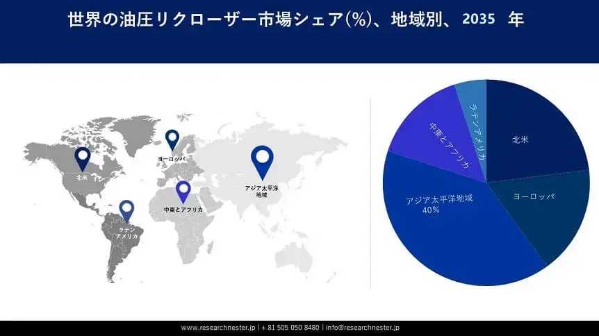 Hydraulic Recloser Market Survey